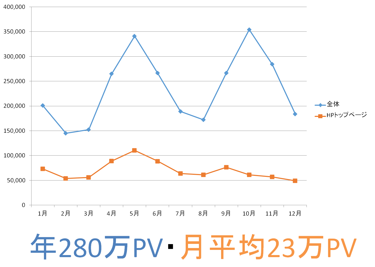 access_pv_2017.png