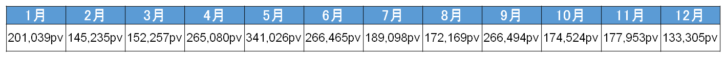 access_pv_2017_1.png