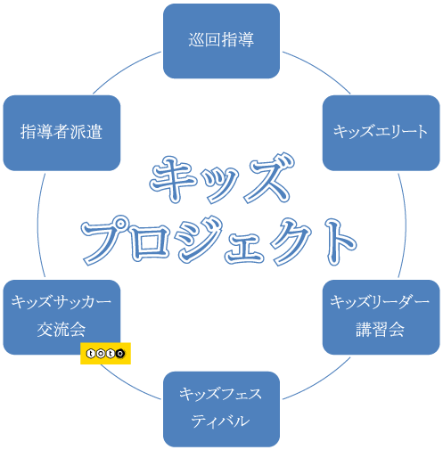 概要図